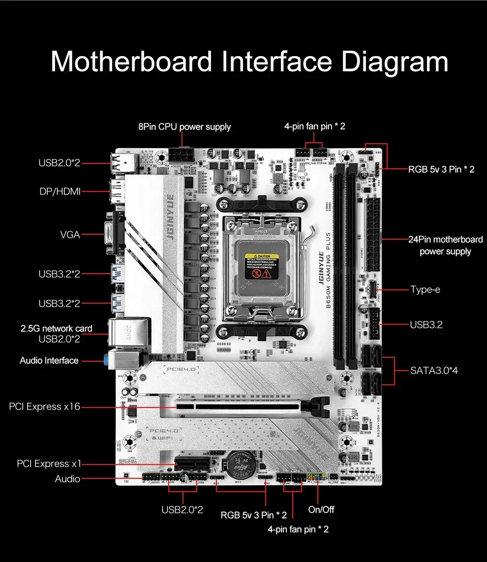 B650 DIYゲーミングコンピューターマザーボードキット  - X870E Atx Motherboard のレビューと価格